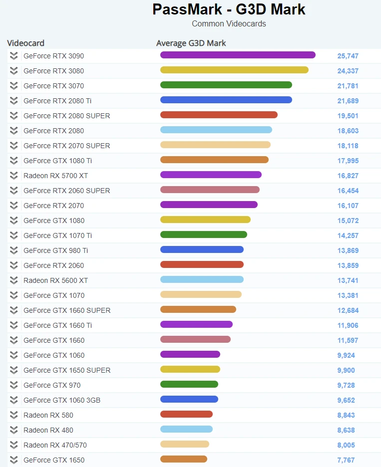 R9 280 vs GTX 770：性能对决，价格实惠谁更胜一筹？  第3张