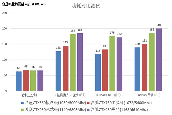 GTX 770 vs 960：游戏性能对决，谁才是你的最佳选择？  第2张