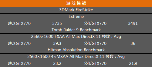 GTX 770 vs 960：游戏性能对决，谁才是你的最佳选择？  第4张