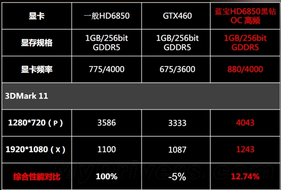 GTX 560 Ti vs 460：谁更强？  第3张