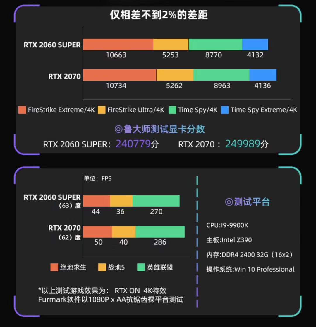 GTX 560 Ti vs 460：谁更强？  第8张