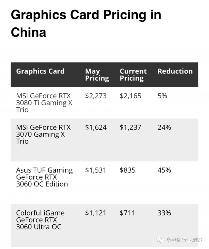 新一代矿机震撼登场，gtx960 980引领数字货币热潮  第4张