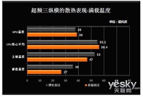 gtx750ti 性能 GTX 750 Ti：不止游戏，还能给你带来的惊喜  第2张