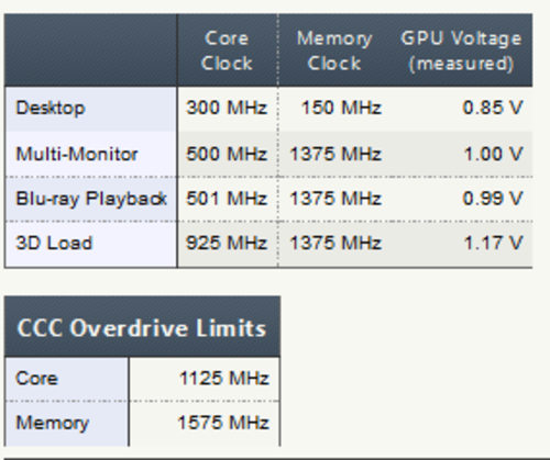 GTX 650+i3：玩转游戏世界，性能震撼对比  第2张