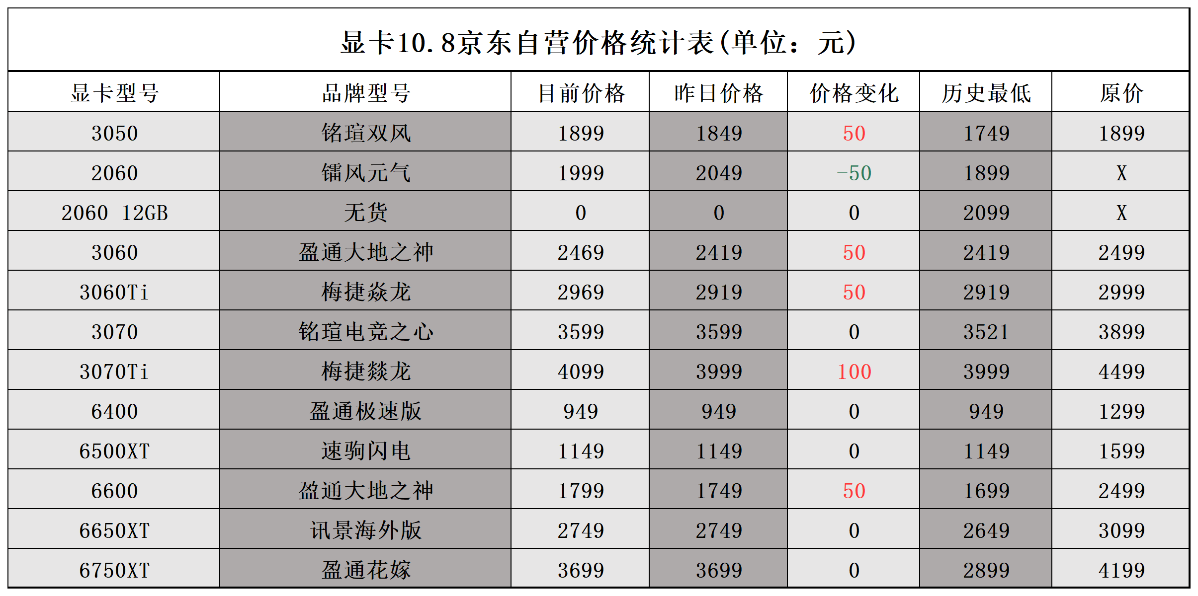 GTX760价格疯狂起伏：市场需求背后的故事  第1张