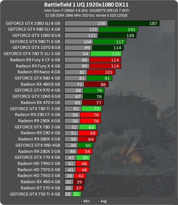 GTX 960带你体验战地4全新视听盛宴  第1张