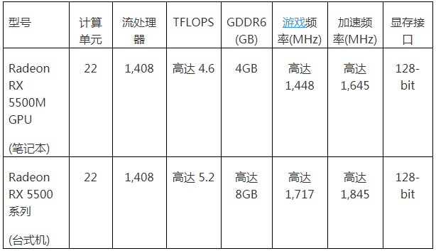 GTX 970显卡性能测评：告诉你如何选择最佳配套电脑配置  第1张