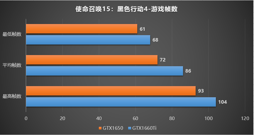 i3 GTX 970：游戏世界的震撼力  第3张