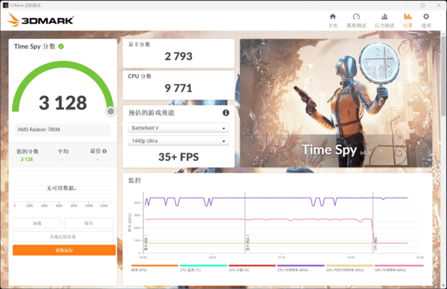 i3 GTX 970：游戏世界的震撼力  第4张