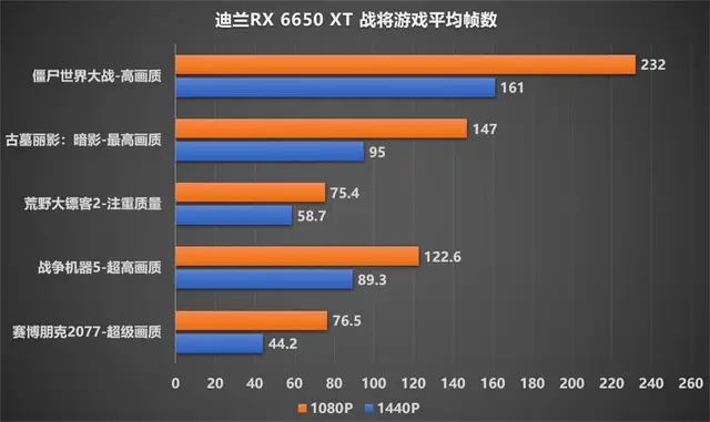 GTX 960，让游戏如此真实  第2张