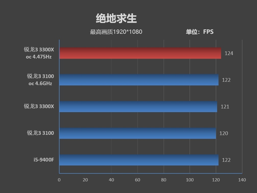 升级版GTX970：游戏性能翻倍，VR体验全新  第5张