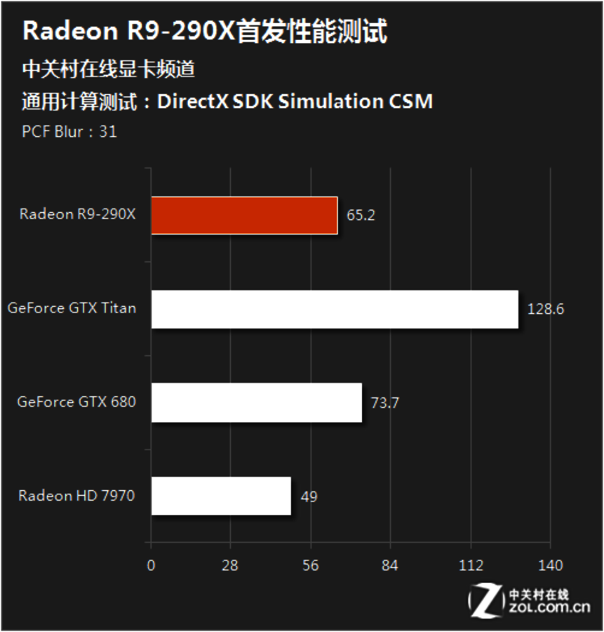 GTX 760 3D Mark：性能超乎想象，游戏体验全面升级  第2张