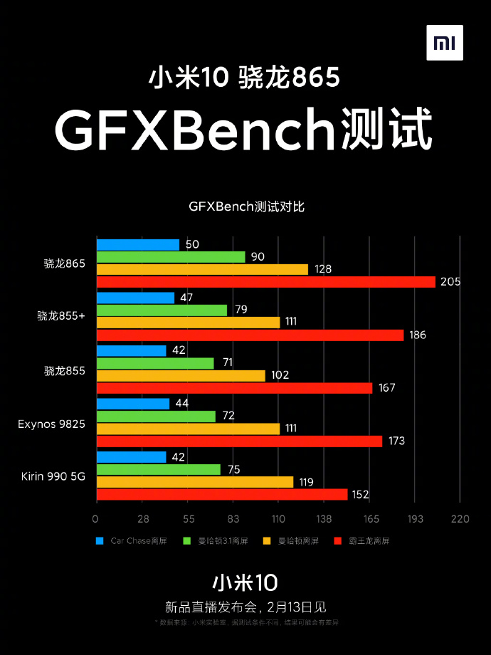 GTX 760 3D Mark：性能超乎想象，游戏体验全面升级  第3张