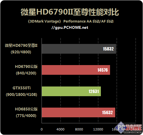 GTX 760 3D Mark：性能超乎想象，游戏体验全面升级  第4张