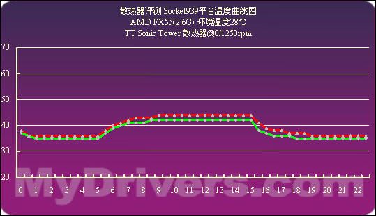 教你五招轻松解决GTX 1060散热难题  第7张