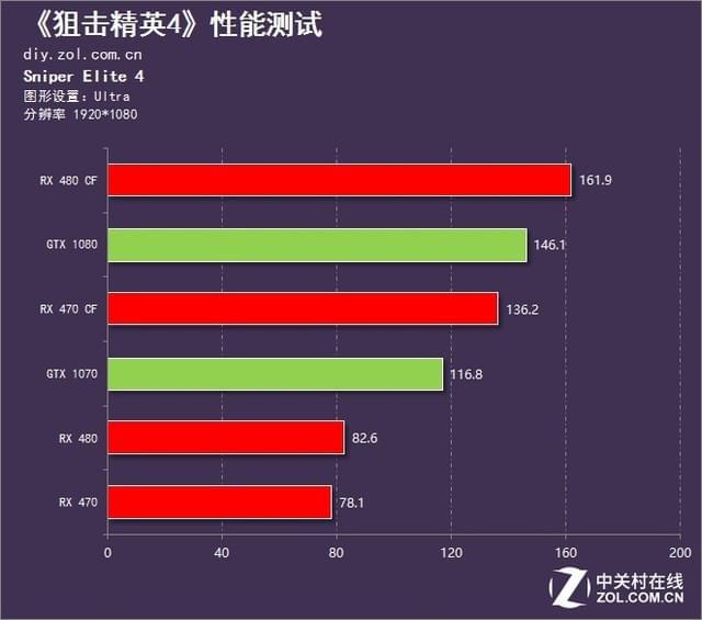 GTX 750分数揭秘：游戏画质、帧率、加载速度，究竟有何影响？  第1张