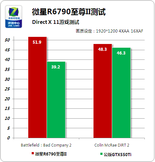 GTX 750分数揭秘：游戏画质、帧率、加载速度，究竟有何影响？  第5张