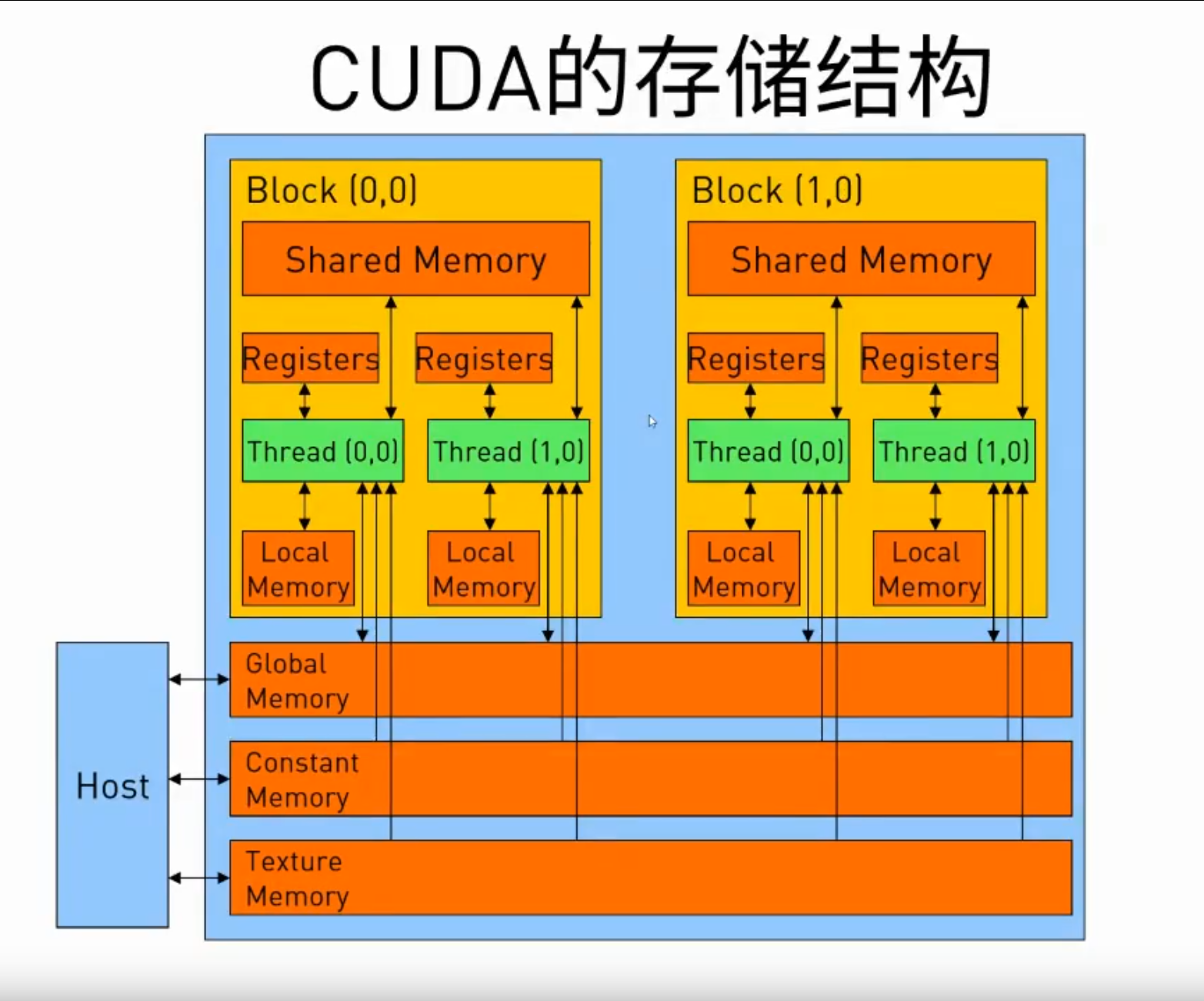 GTX 1050 Ti不够给力？安装cuda，让你的显卡焕发新生  第4张