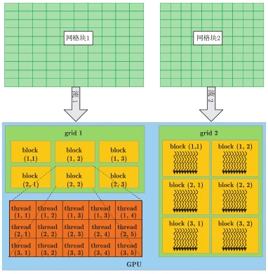 GTX 1050 Ti不够给力？安装cuda，让你的显卡焕发新生  第6张