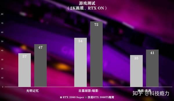 技嘉GTX 550TI显卡驱动升级，游戏性能再提升  第4张