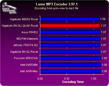 技嘉GTX 550TI显卡驱动升级，游戏性能再提升  第5张