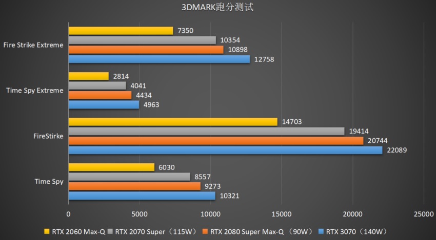 GTX 670 GPU-Z：解锁游戏性能密码，教你如何轻松提升显卡性能  第2张