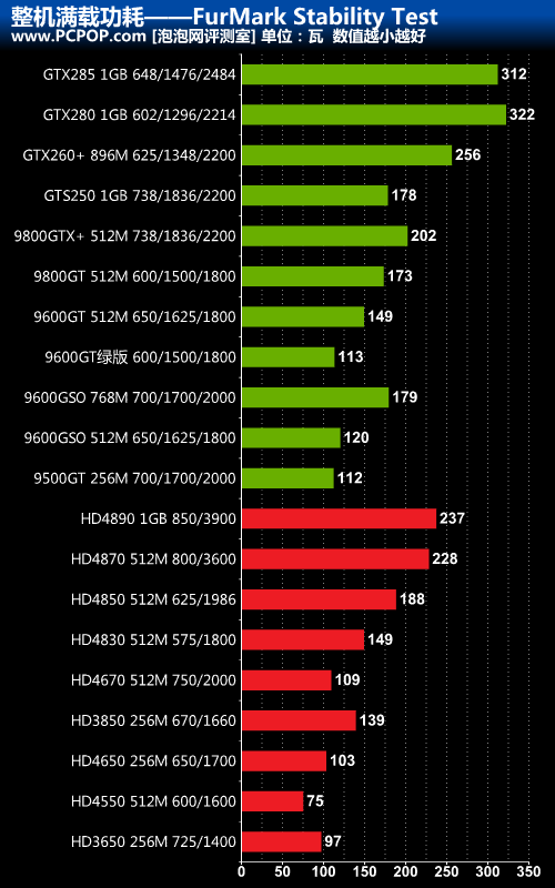 GTX 960显卡功耗揭秘：性能与能耗对比  第4张