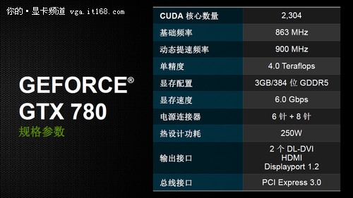 深度解析GTX 1080TI浮点运算：11.3 TFLOPS单精度效能惊人  第4张