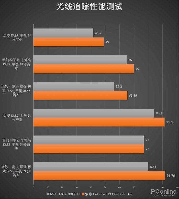 挑选影驰GTX760显卡，尺寸到底有多重要？  第2张