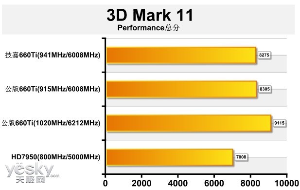 挑选影驰GTX760显卡，尺寸到底有多重要？  第4张