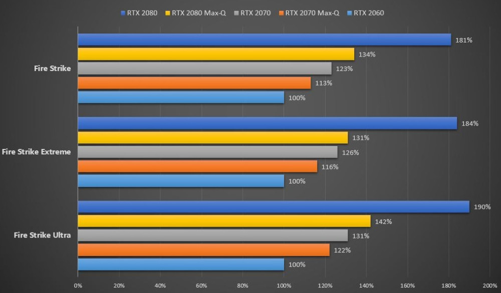 挑选影驰GTX760显卡，尺寸到底有多重要？  第6张