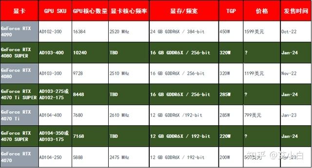 NVIDIA GTX 750：小巧身材大能量，性能超值实力派