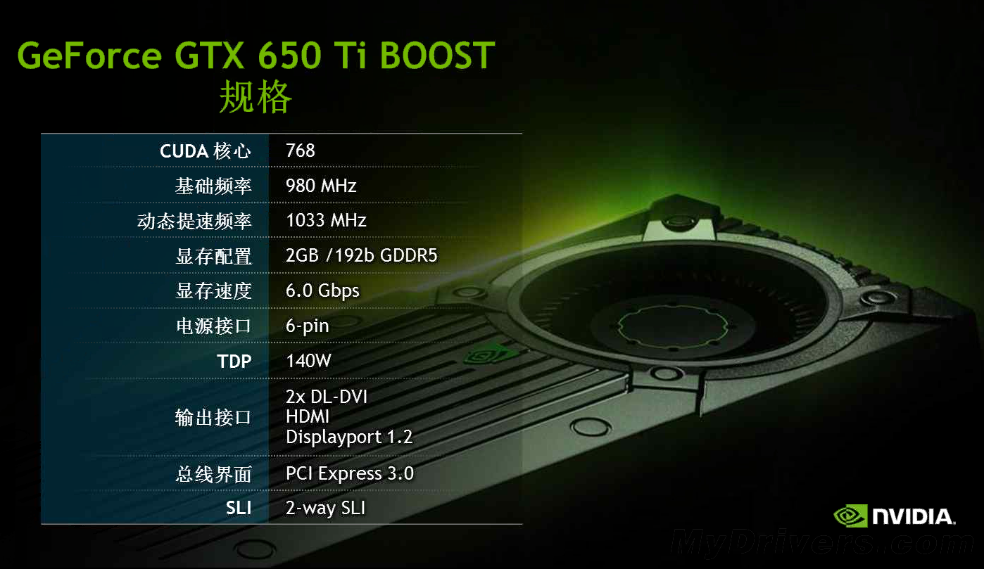 NVIDIA GTX 750：小巧身材大能量，性能超值实力派  第5张