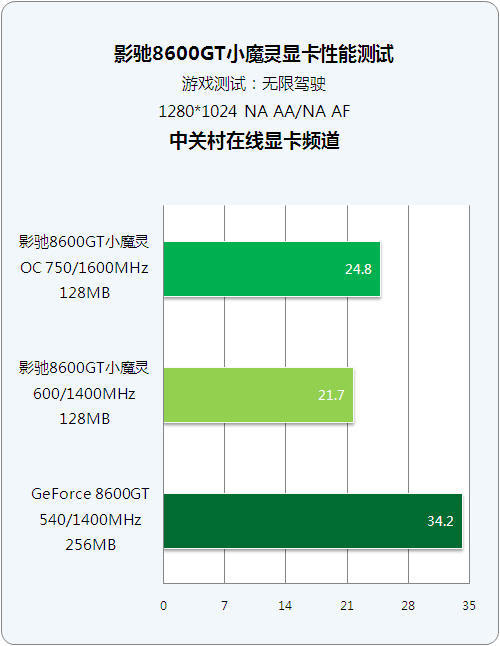 NVIDIA GTX 750：小巧身材大能量，性能超值实力派  第6张