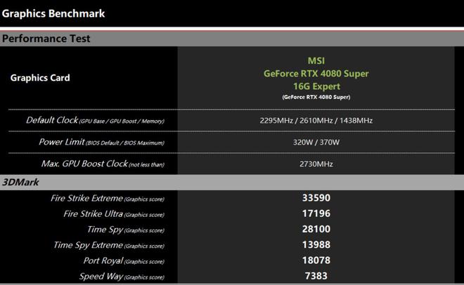 GTX 660Ti vs 1060：游戏性能对比，谁是王者？  第4张