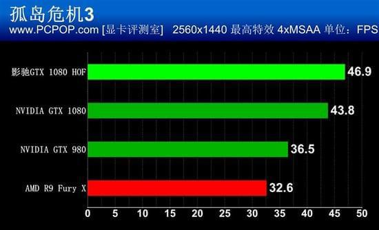 GTX 660Ti vs 1060：游戏性能对比，谁是王者？  第7张