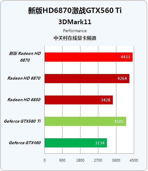 映众GTX 970系列显卡：性能超群，轻松释放游戏激情  第3张