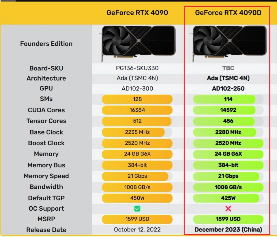 显卡巨头GTX 970缩水内幕：性能下滑惹众怒