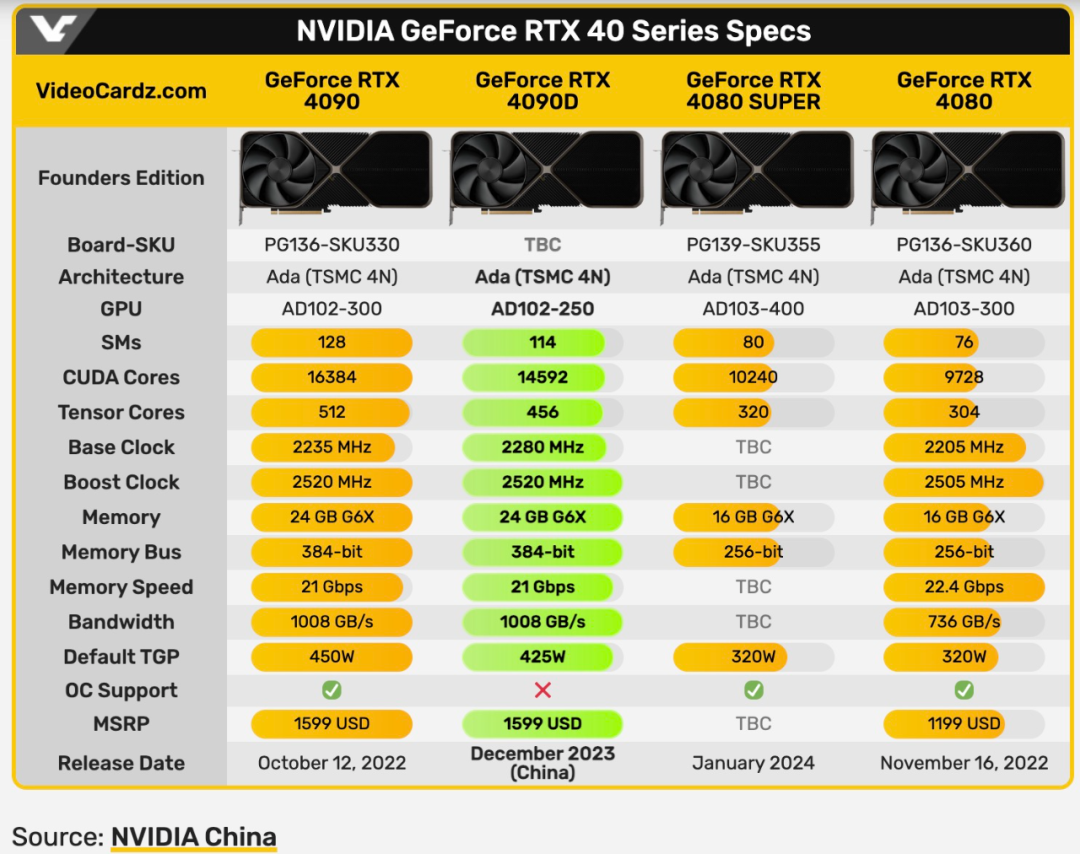 显卡巨头GTX 970缩水内幕：性能下滑惹众怒  第2张