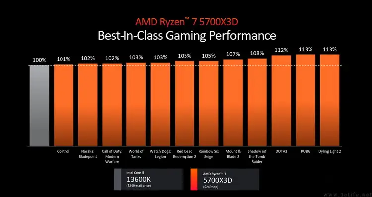 显卡巨头GTX 970缩水内幕：性能下滑惹众怒  第4张