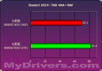 双显卡助力，BIOS神秘设定，游戏体验瞬间提升  第8张