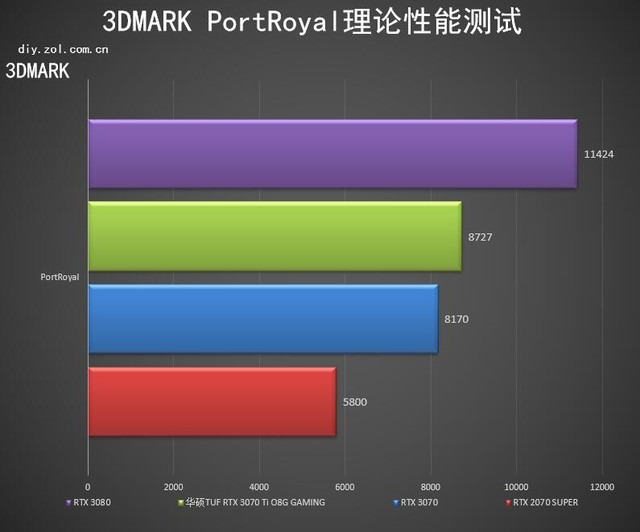 华硕GTX1080：性能强大还遭质疑？揭秘测试得分  第2张