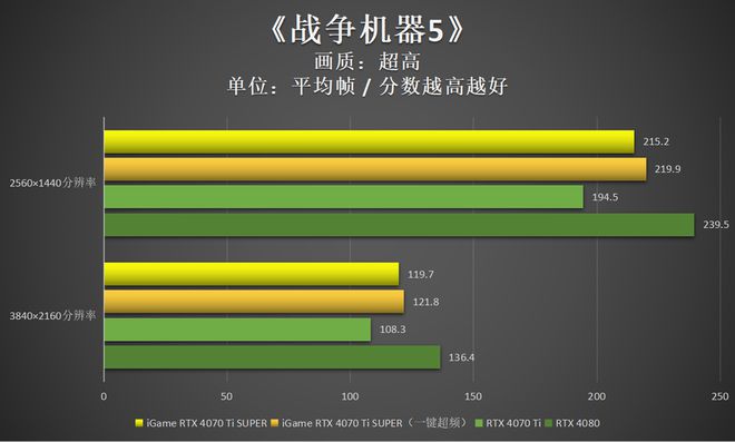 华硕GTX1080：性能强大还遭质疑？揭秘测试得分  第5张