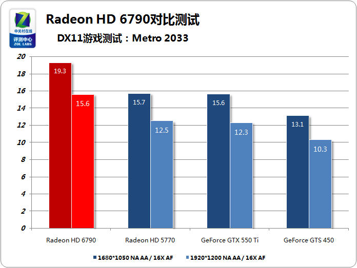 老玩家亲授GTX 980 Ti显卡优化大法，让游戏体验更上一层楼  第1张