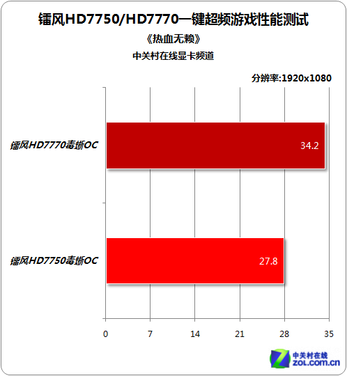 GTX 460显卡，选择XXX版驱动，性能飙升  第3张