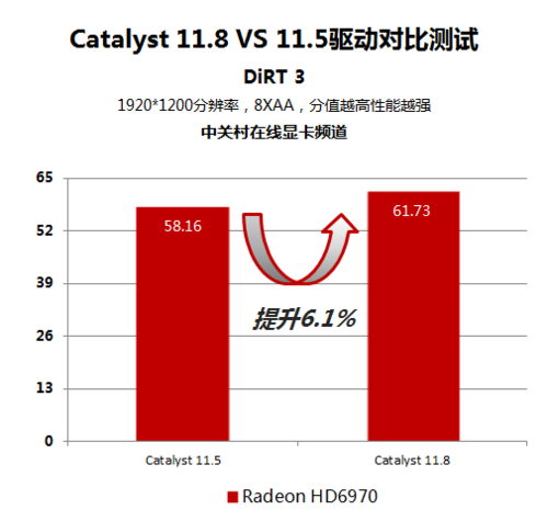 GTX 460显卡，选择XXX版驱动，性能飙升  第4张