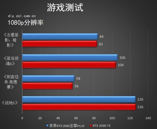 GTX 460显卡，选择XXX版驱动，性能飙升  第5张