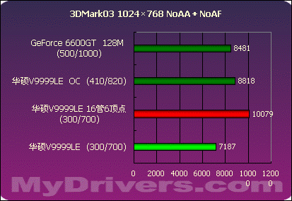 GTX1060显卡性能对比：公版VS定制版，谁更胜一筹？  第4张