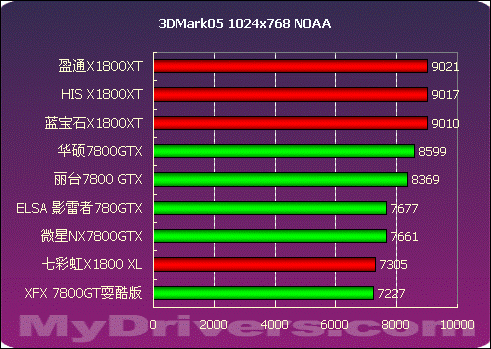 GTX1060显卡性能对比：公版VS定制版，谁更胜一筹？  第5张