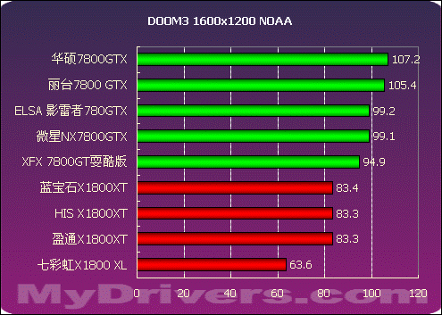 GTX1060显卡性能对比：公版VS定制版，谁更胜一筹？  第7张